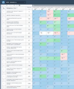 skrinshot 15 05 2023 130937