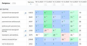 top1 avto shinomontazh vyezdnoy moskva