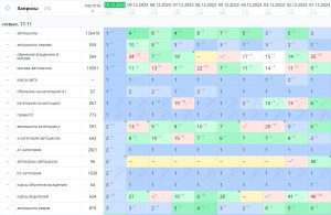 top1 avtoshkola moskva