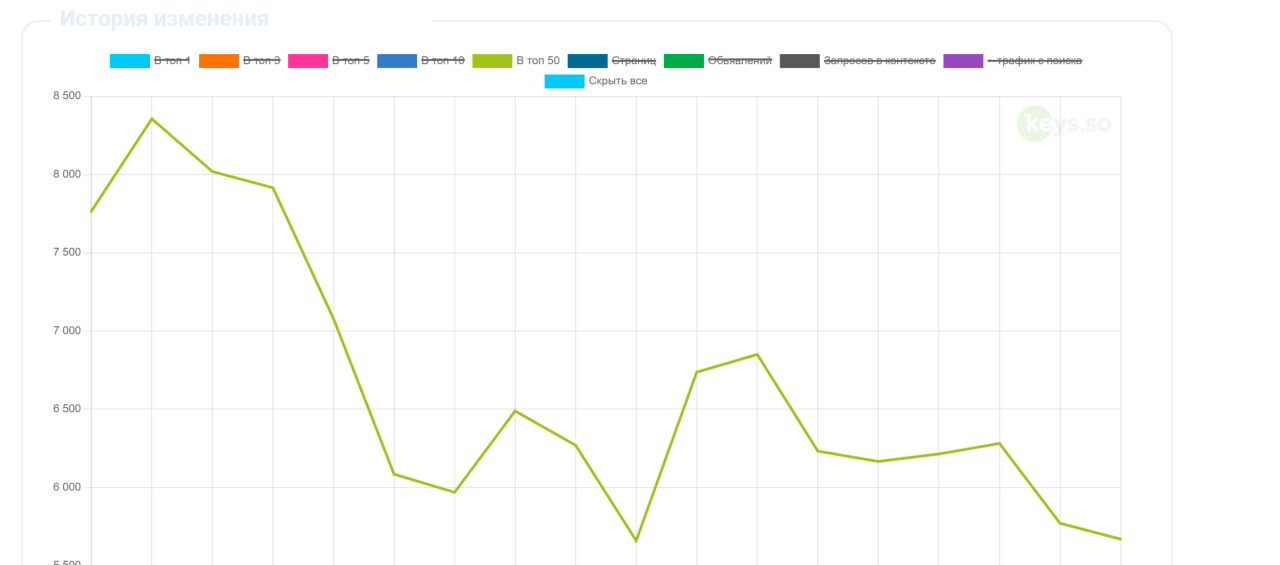 Главная - SEO продвижение и раскрутка сайтов в ТОП-1 Яндекс